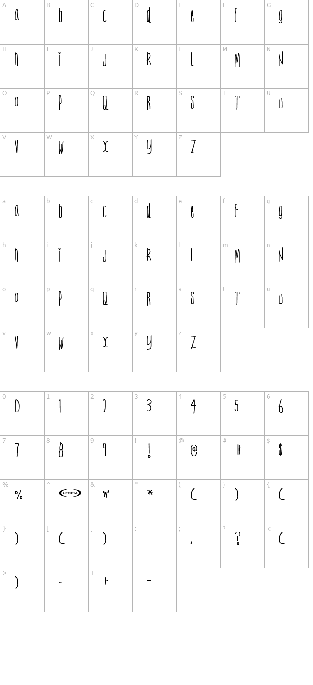 nerve-tonic character map