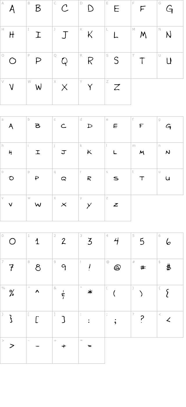 Never Acid Again character map