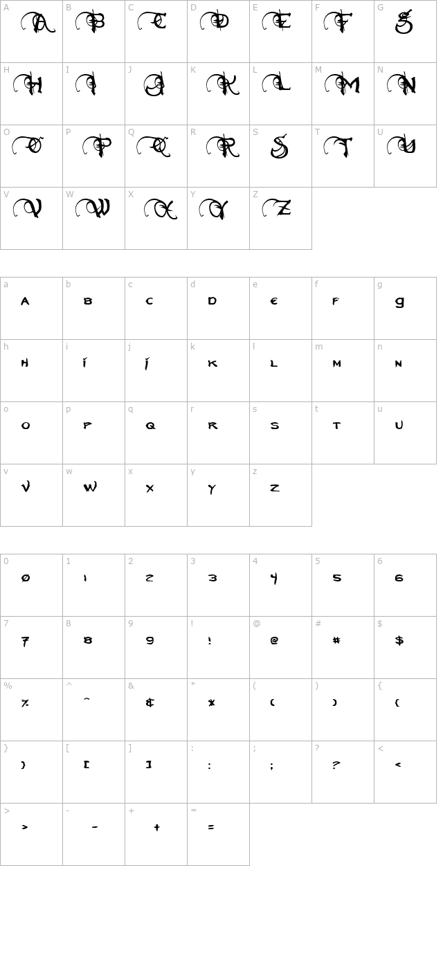 neverwinter-normal character map