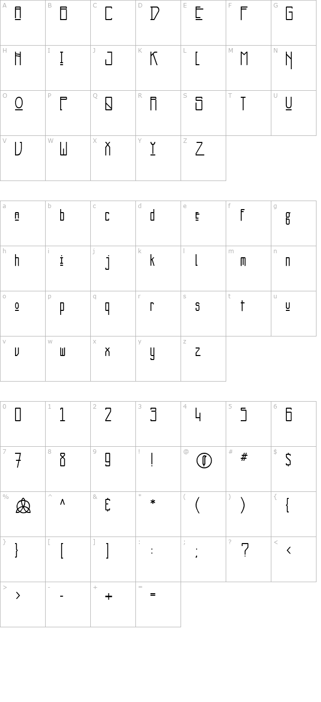 NewDeli character map