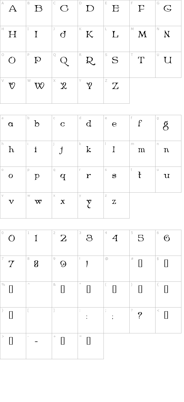 niederwald character map