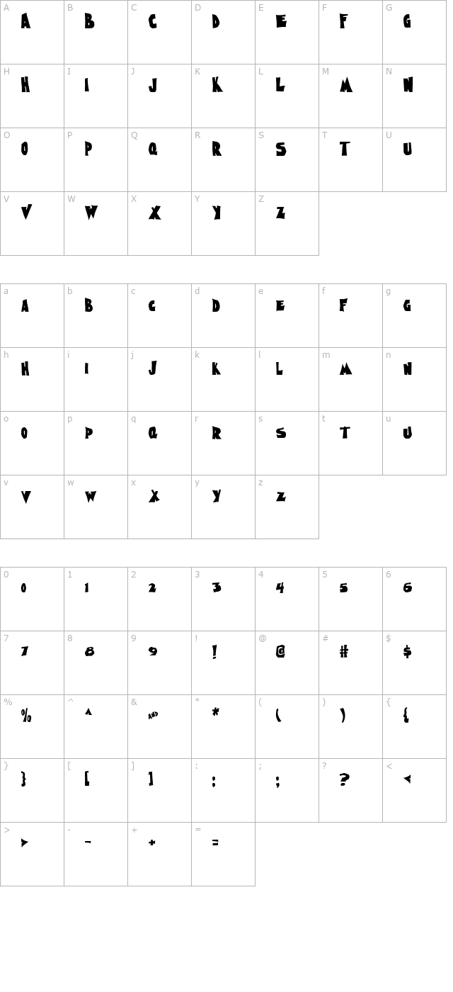 Nightmare AOE character map