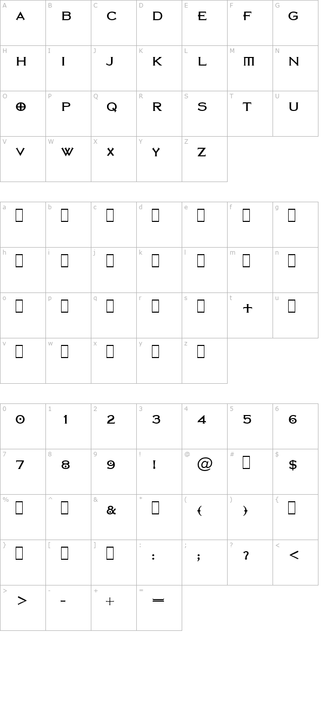 Nirvana Roman character map