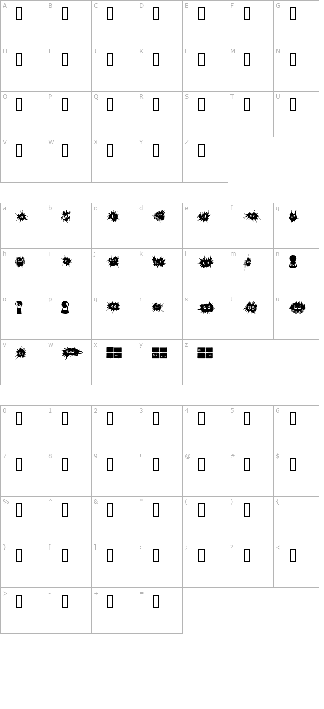 No Fear ! character map