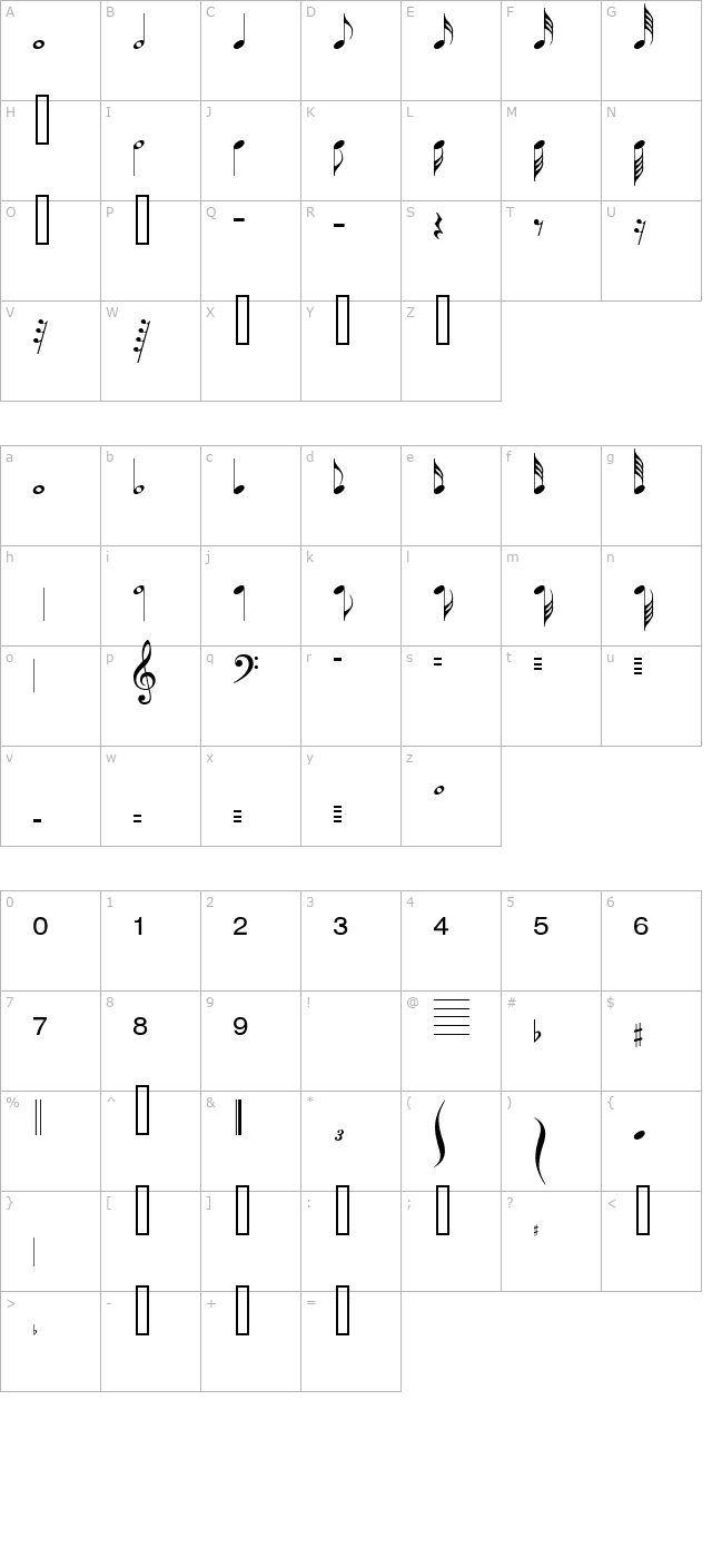 Nokia PC Composer character map