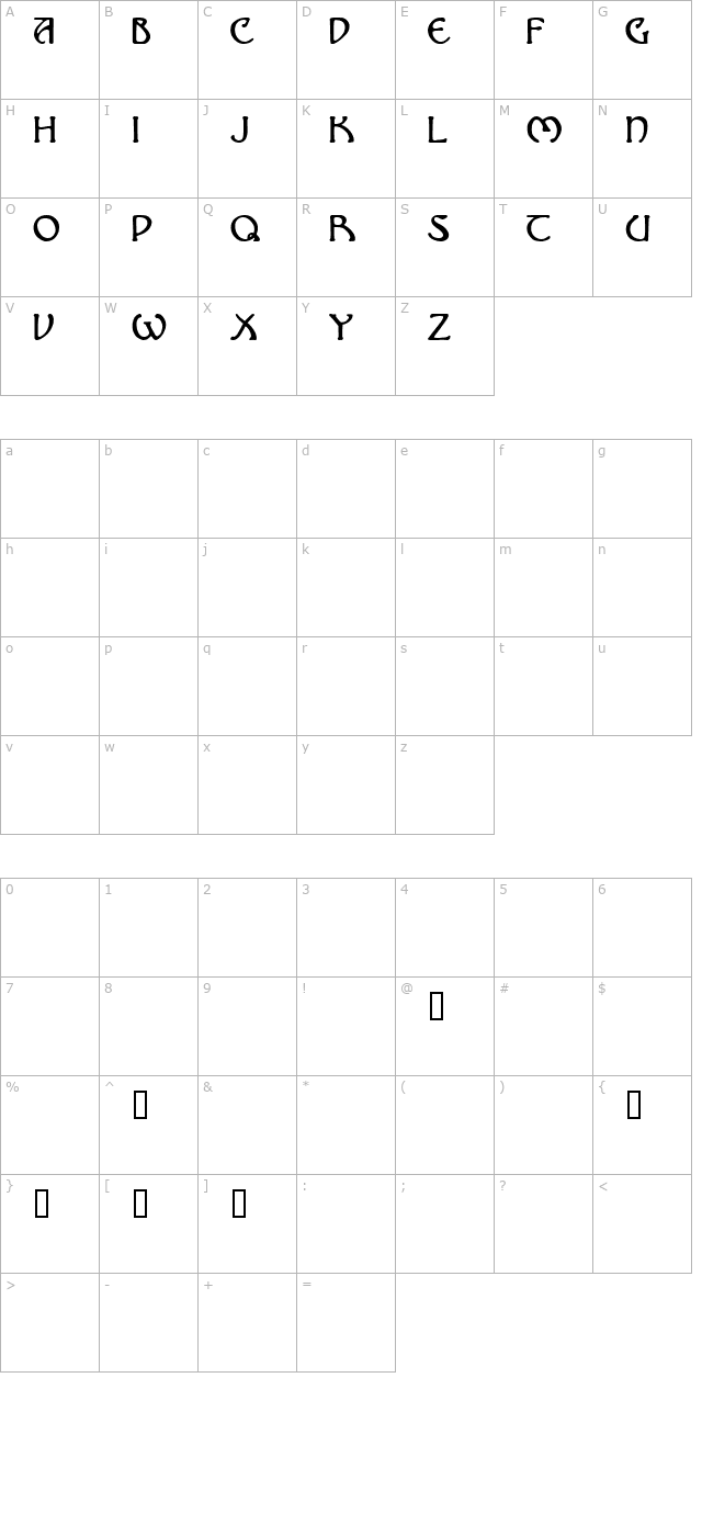 Nomarch character map