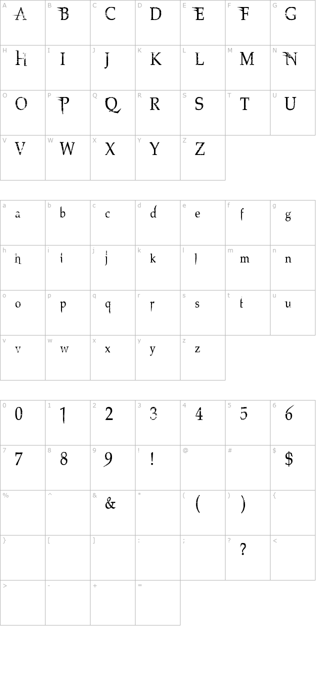 Northwood High character map