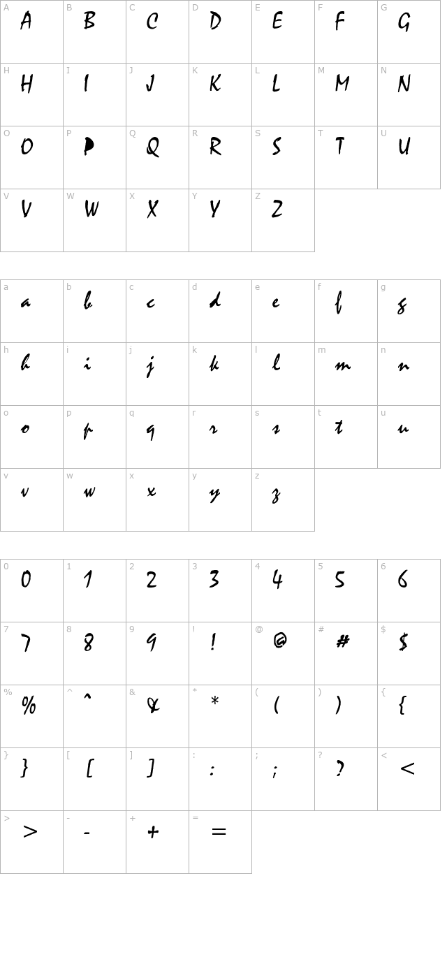 NovaScript character map