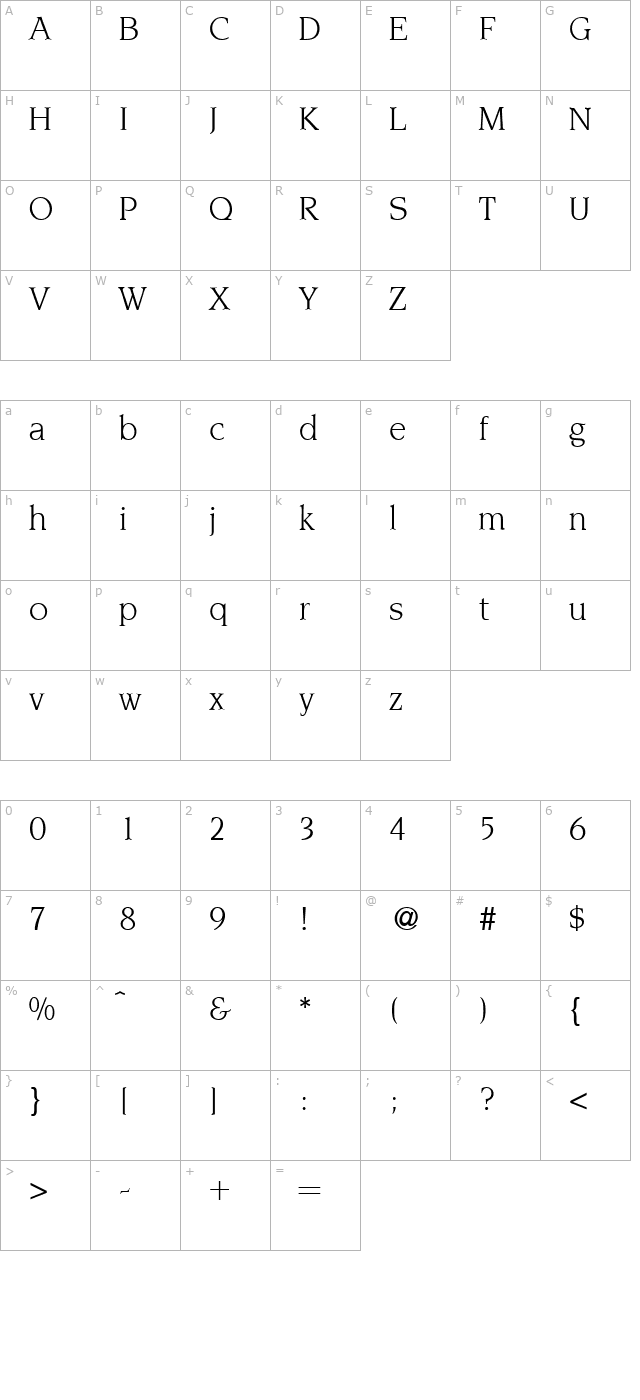 novelty-regular character map