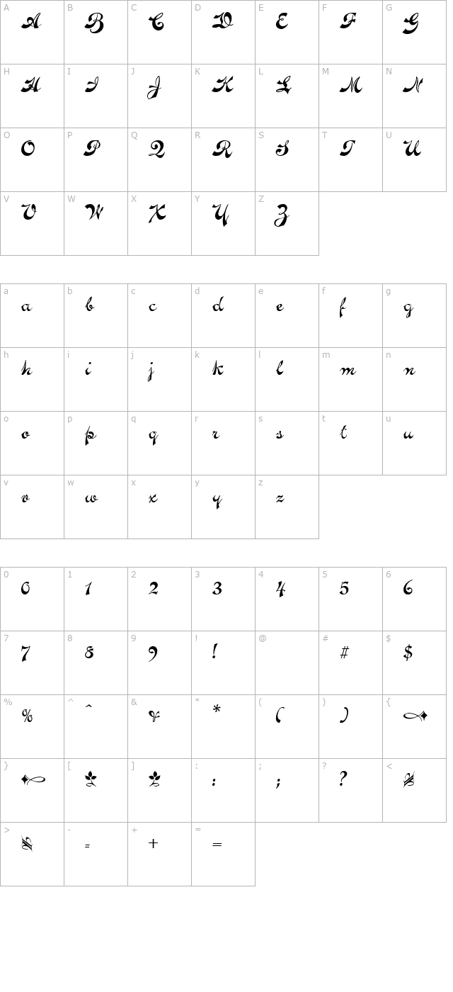 novelty-script character map