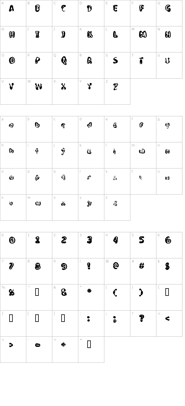 Noyes character map