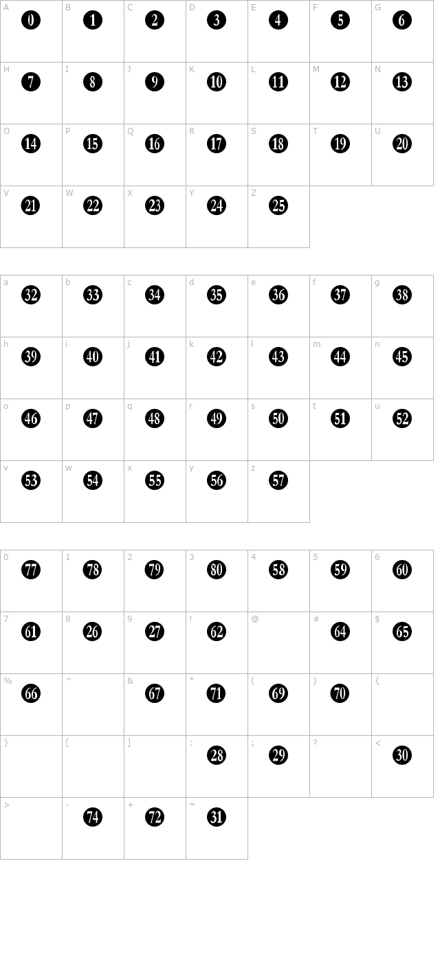 numberpile character map