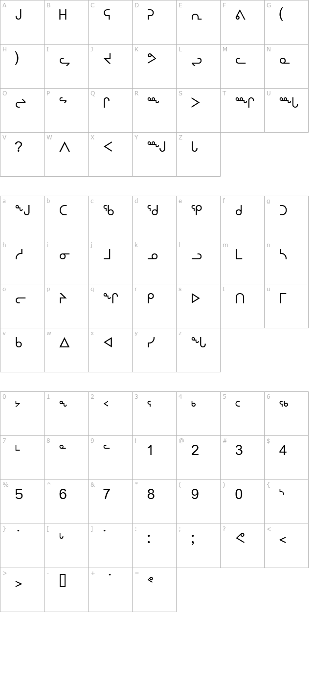 nunacom character map