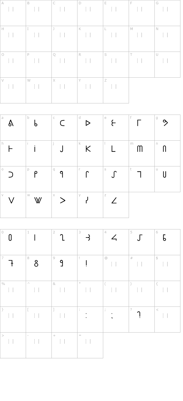 Nunavik character map