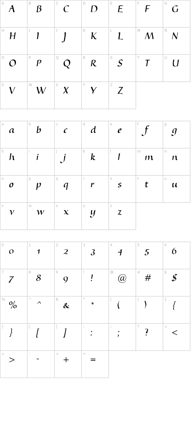 Nyfors character map