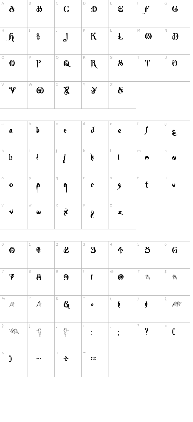 nymph character map