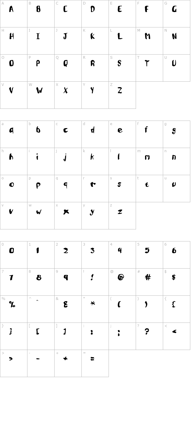 oatmeal character map