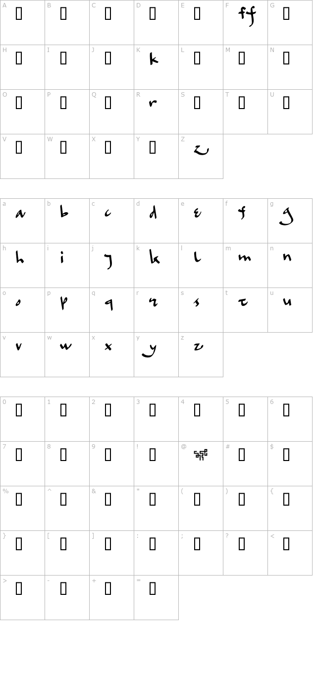 oblata-kurrenta character map