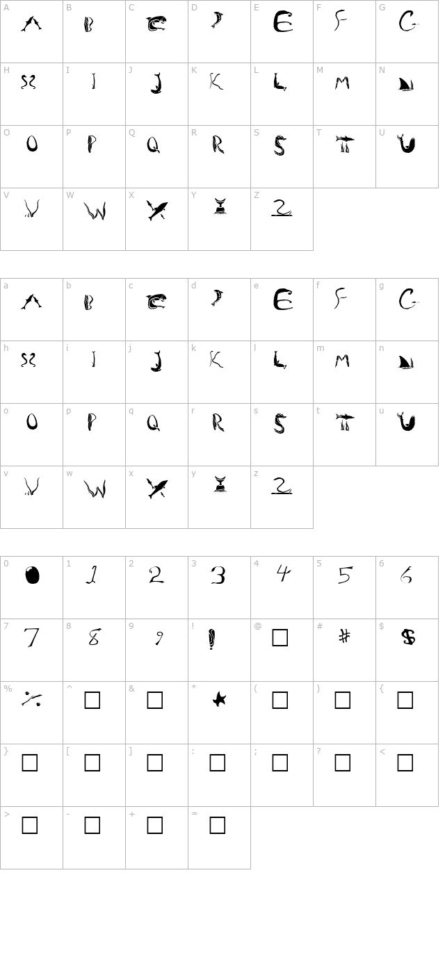 oceanica character map