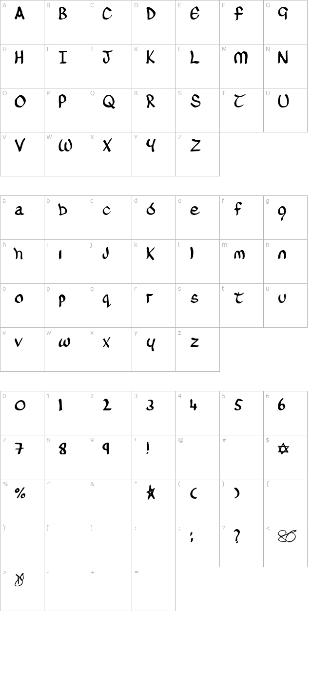 oconnor character map