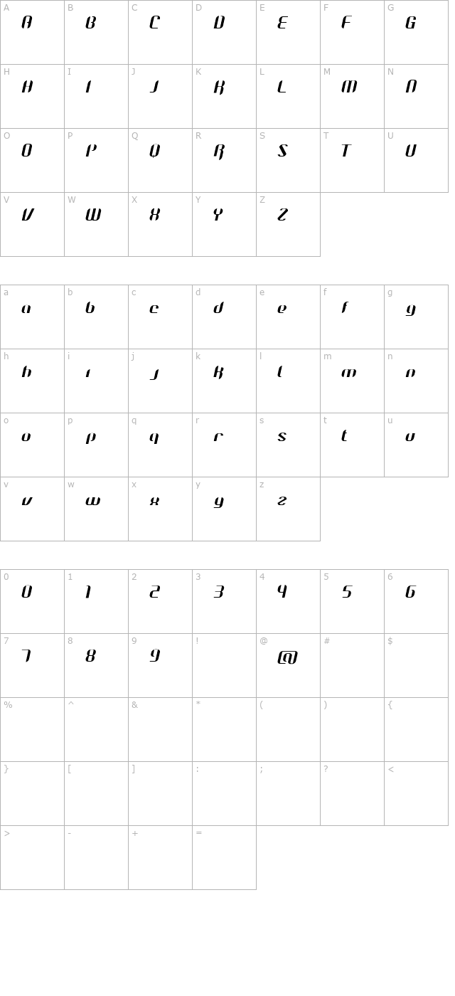 octane character map