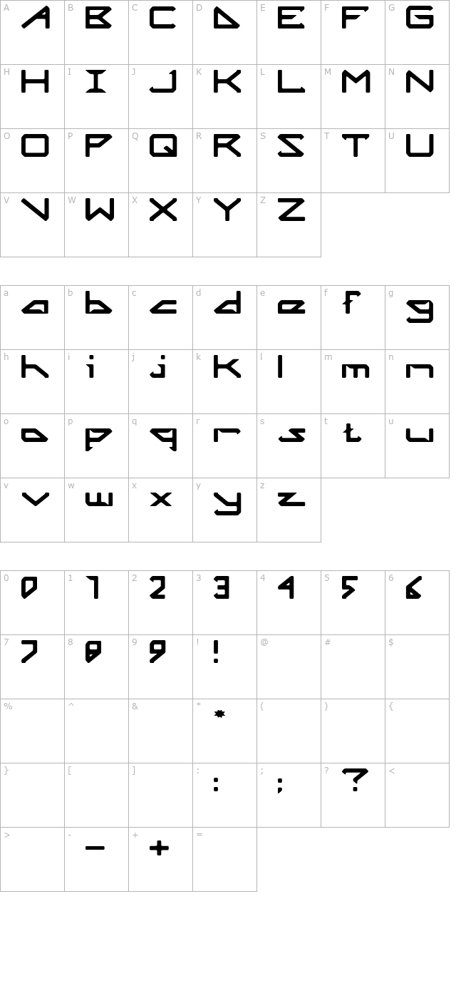 Octicity character map