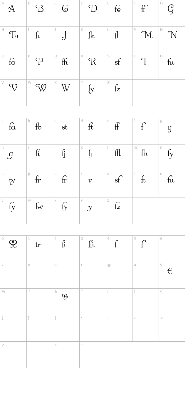 Odette Alt character map