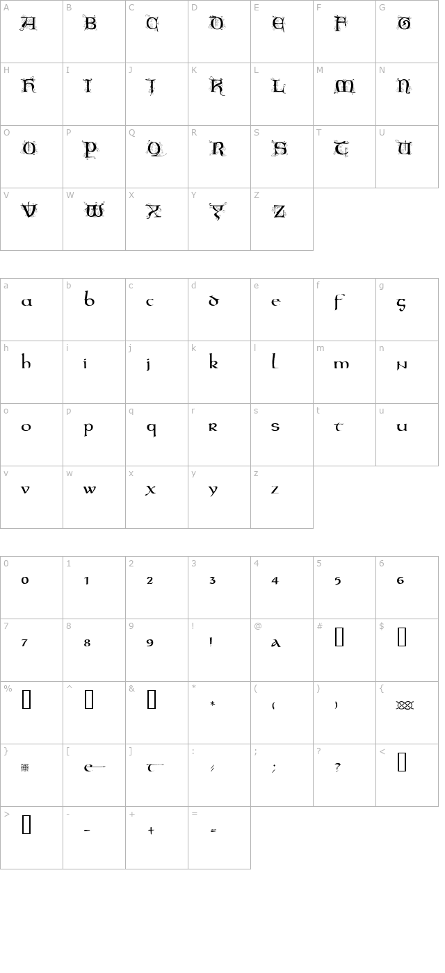 Odilia character map