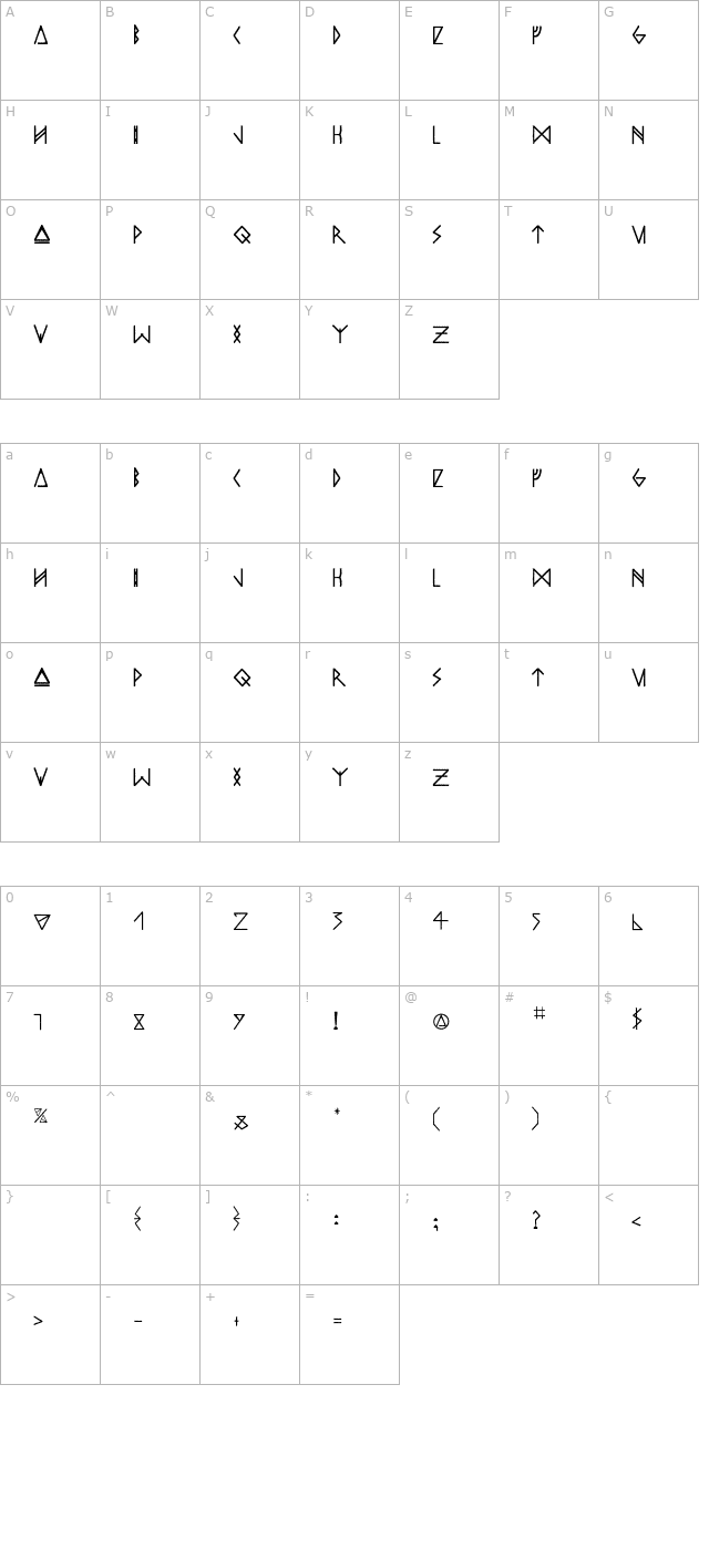 ODINS SPEAR character map