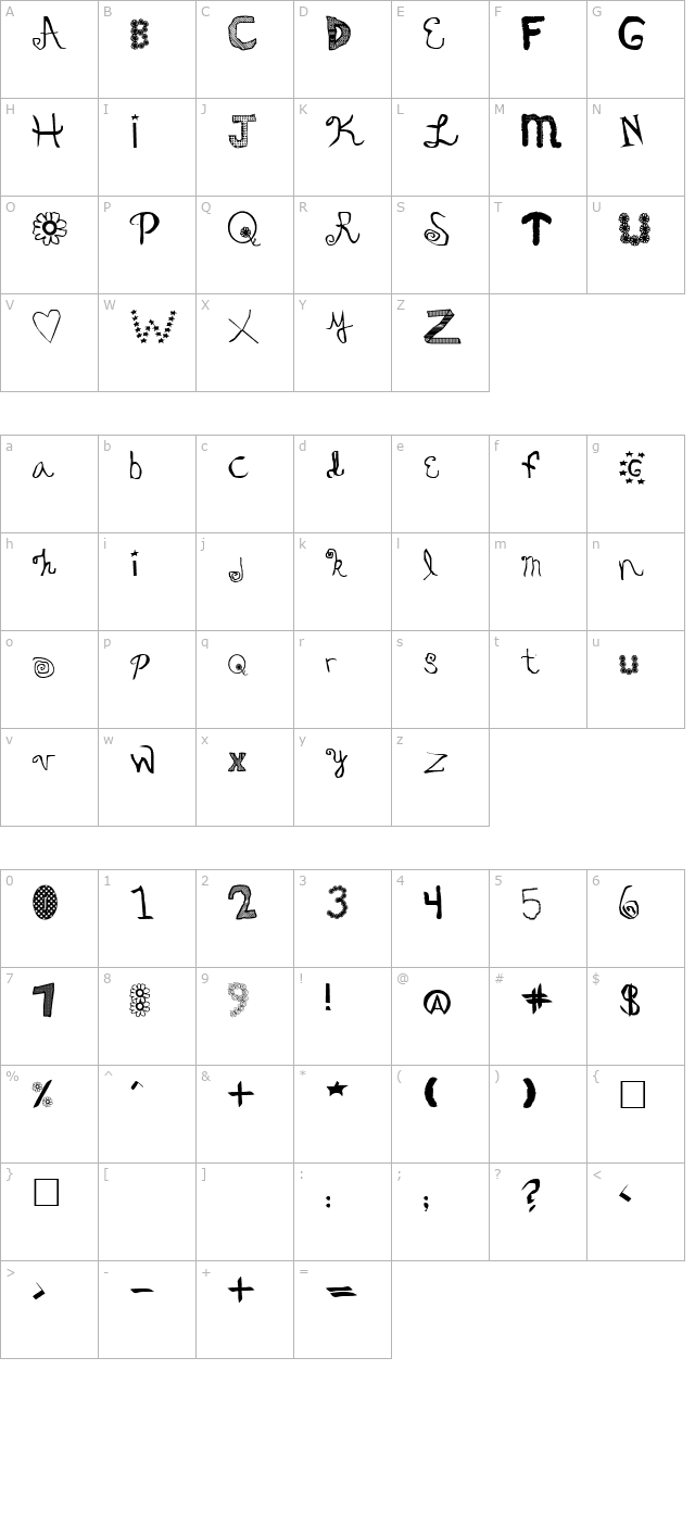 oedipa-plain character map