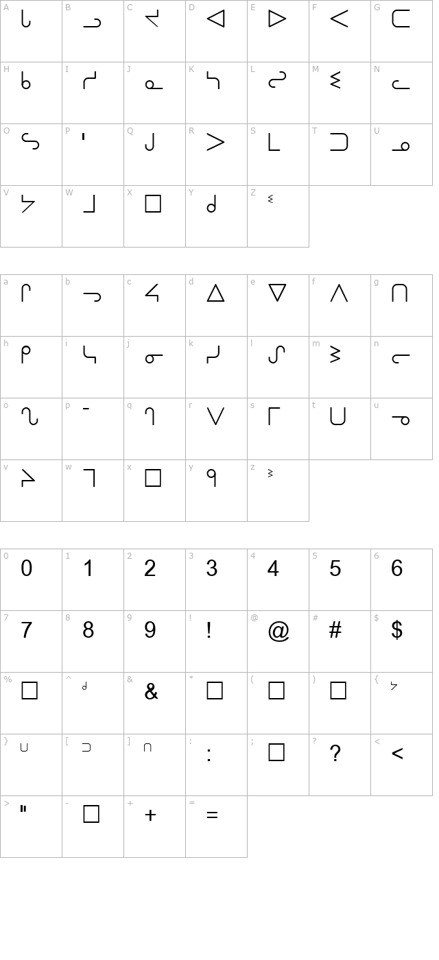 ojibwaynormal character map