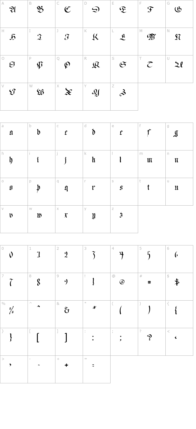 Old Germen character map