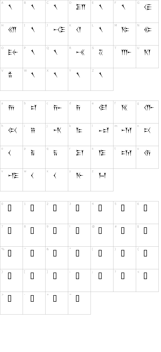 Old Persian Cuneiform character map