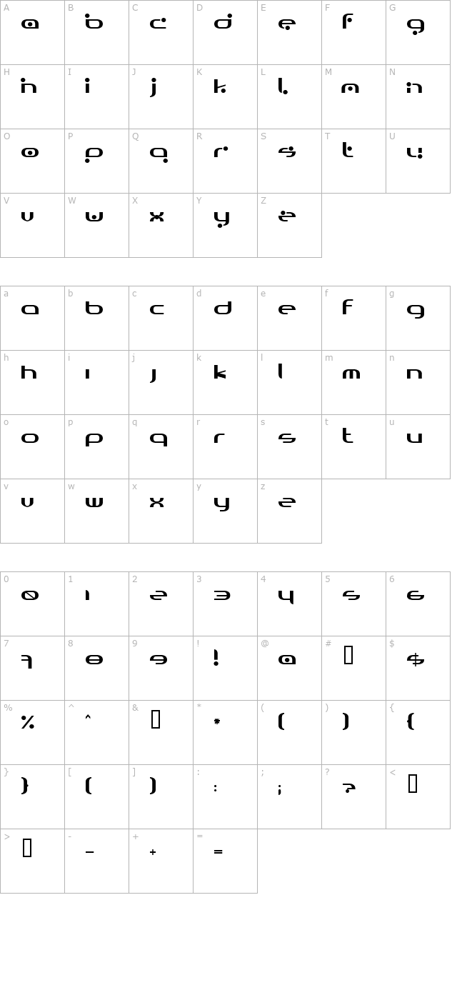 Omicron character map