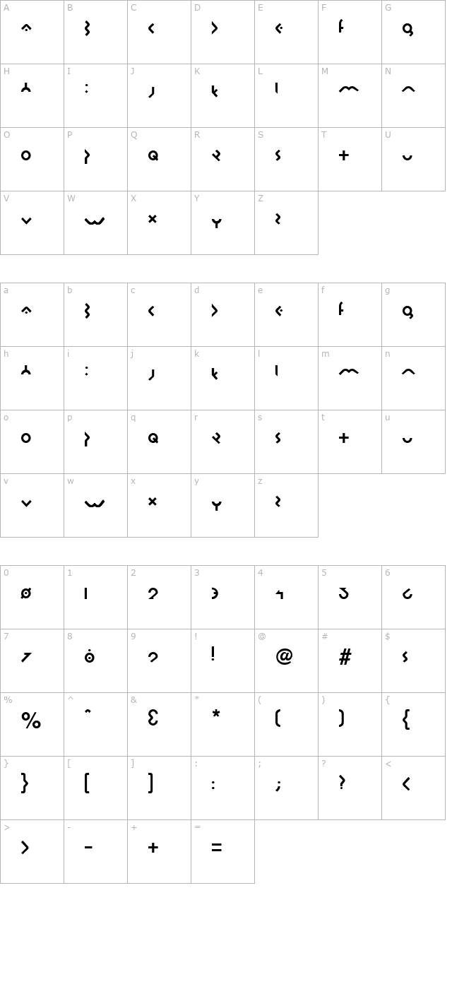 omikron character map