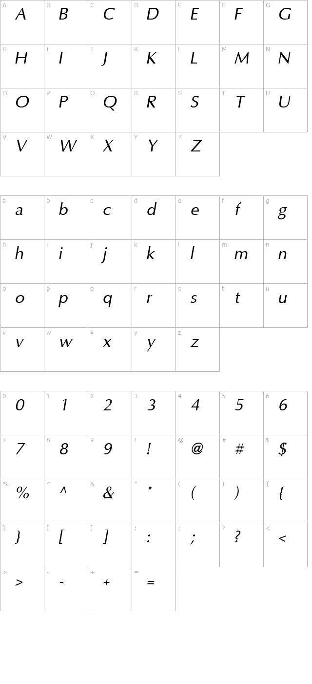 omni-italic character map