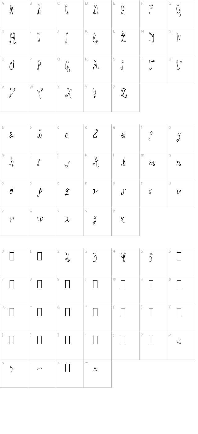 Ooo la la character map