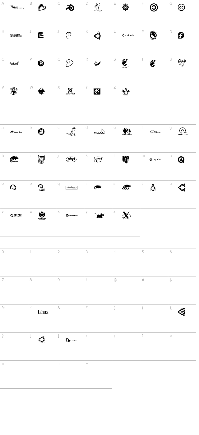 Open Logos character map