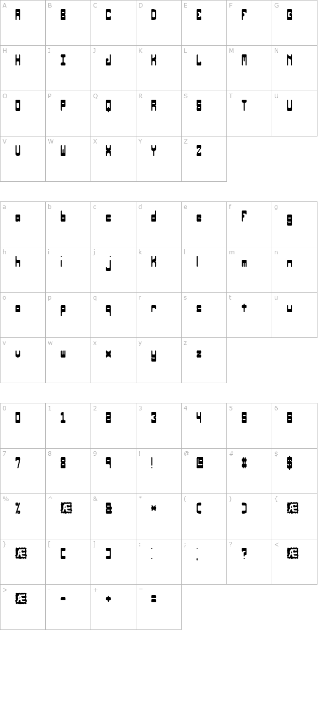 Orbicular BRK character map