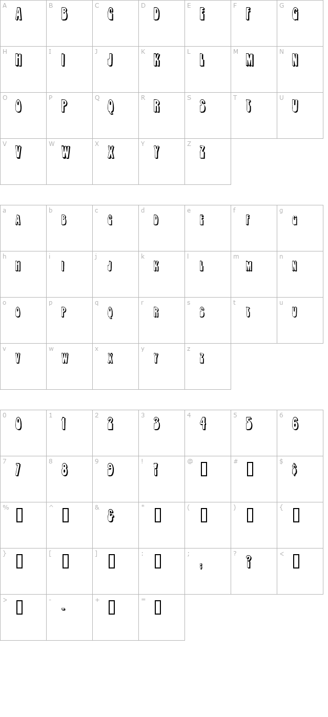 Orbit character map