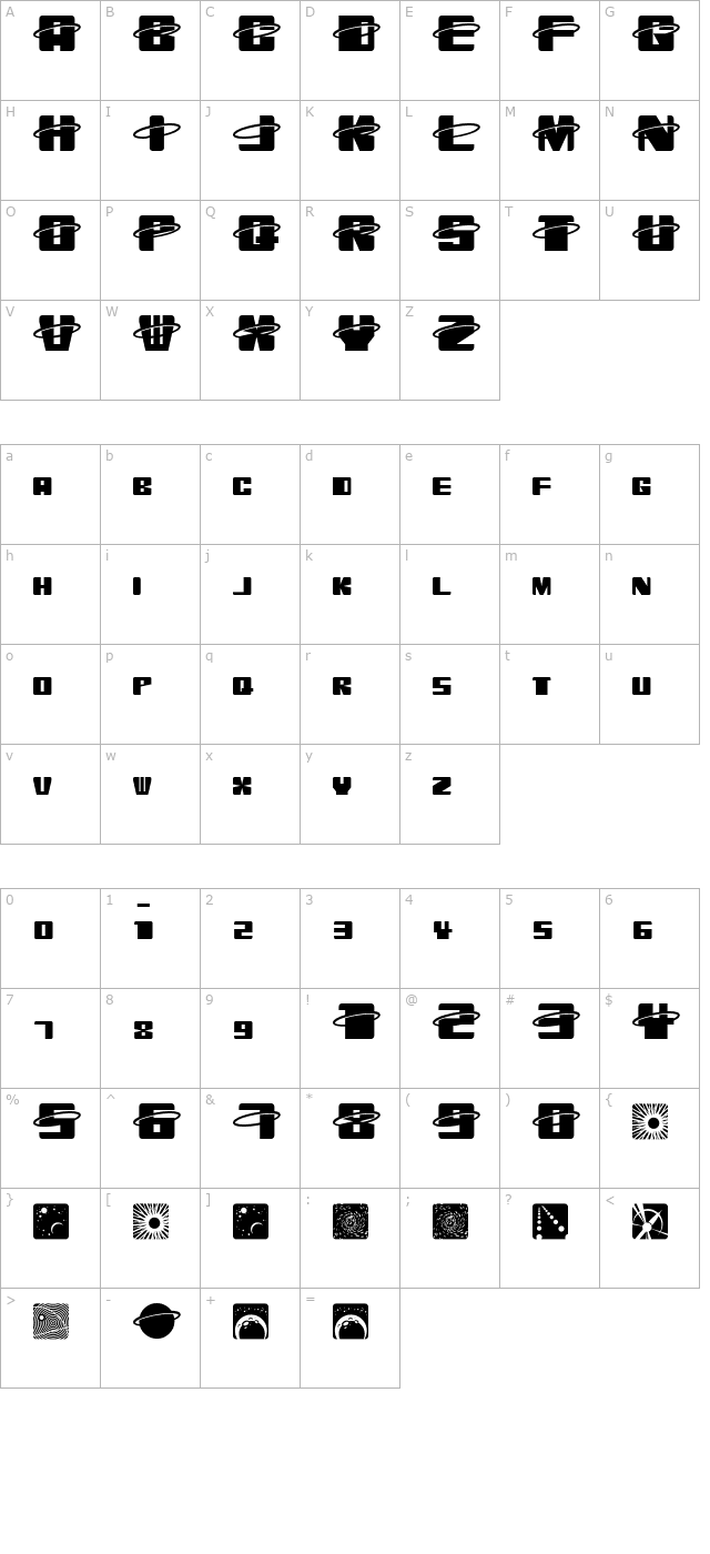 Orbitronio character map