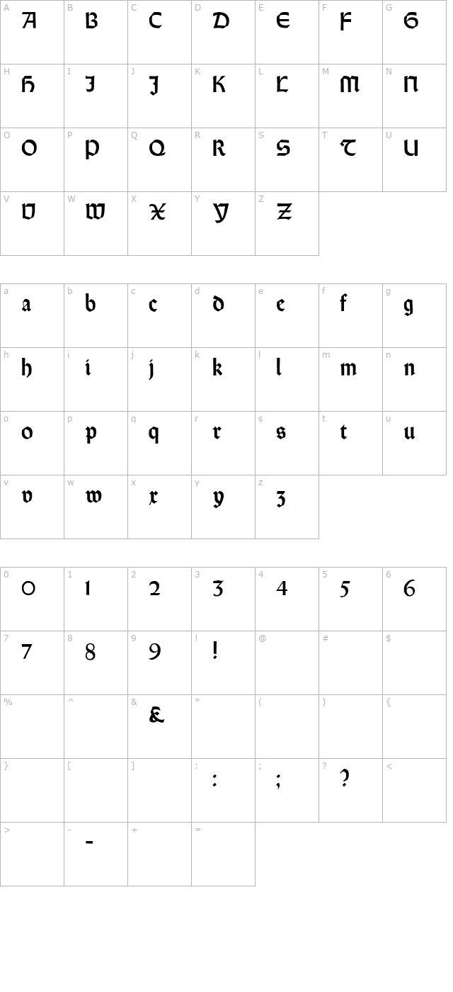 orotund-heavy character map