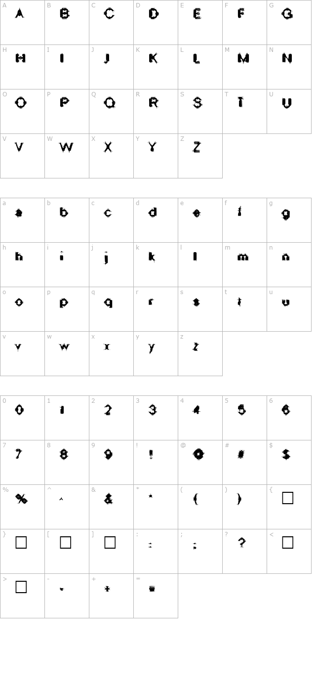 Oscillate Regular character map