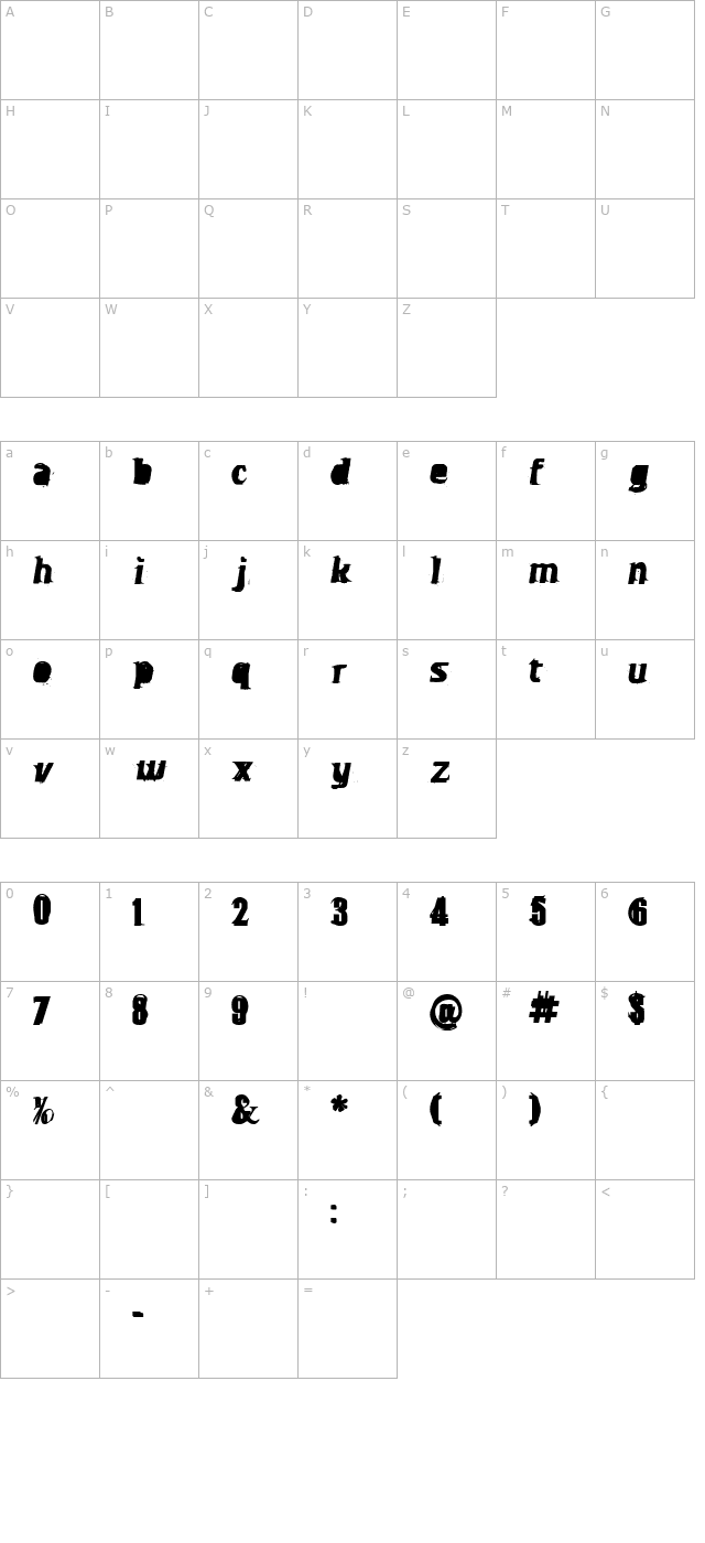 overbored character map