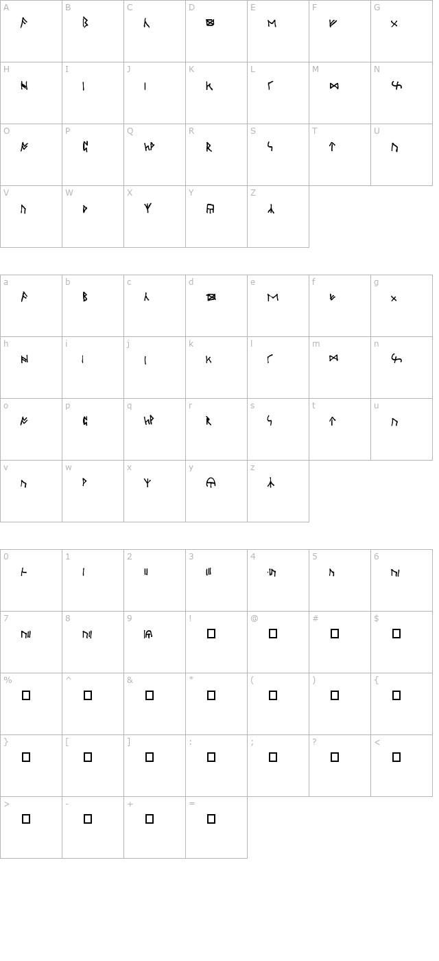 Oxford Runes character map