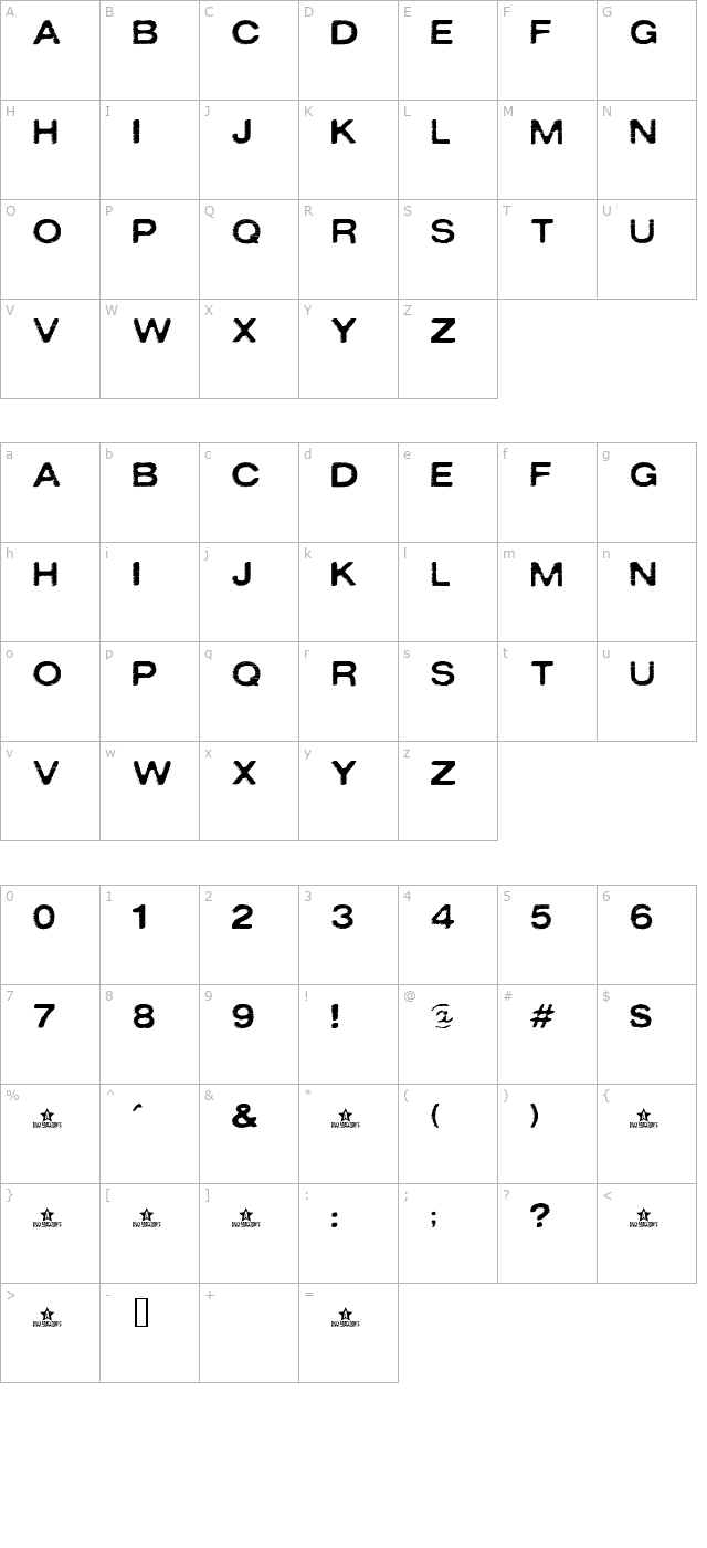 oxidisaster character map