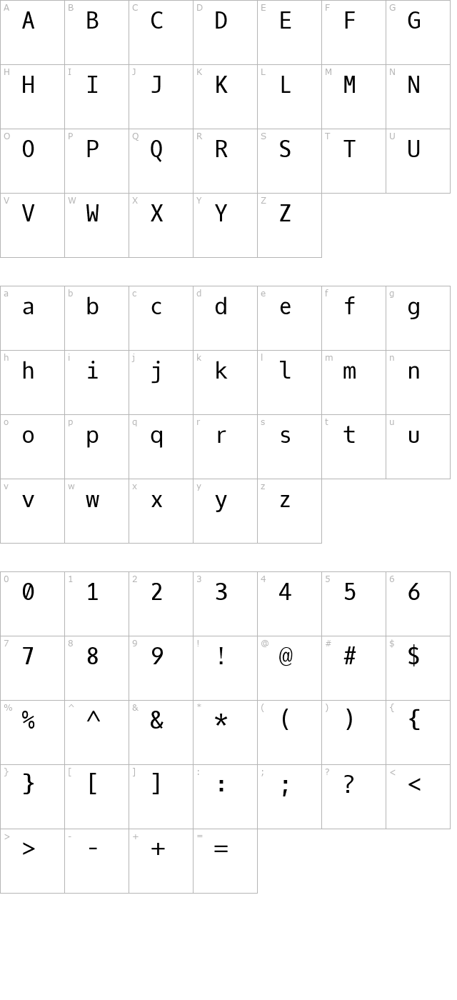 Oxygen Mono character map