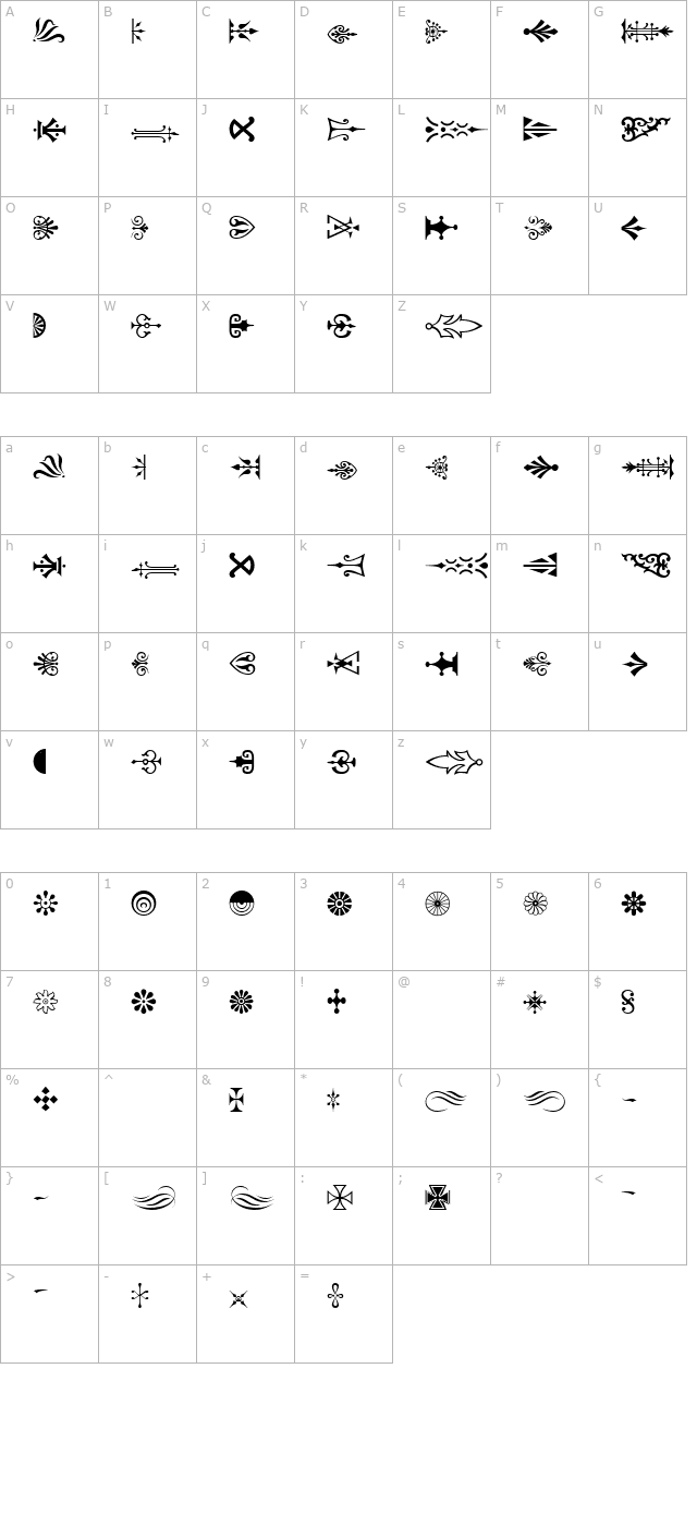 P Regular character map