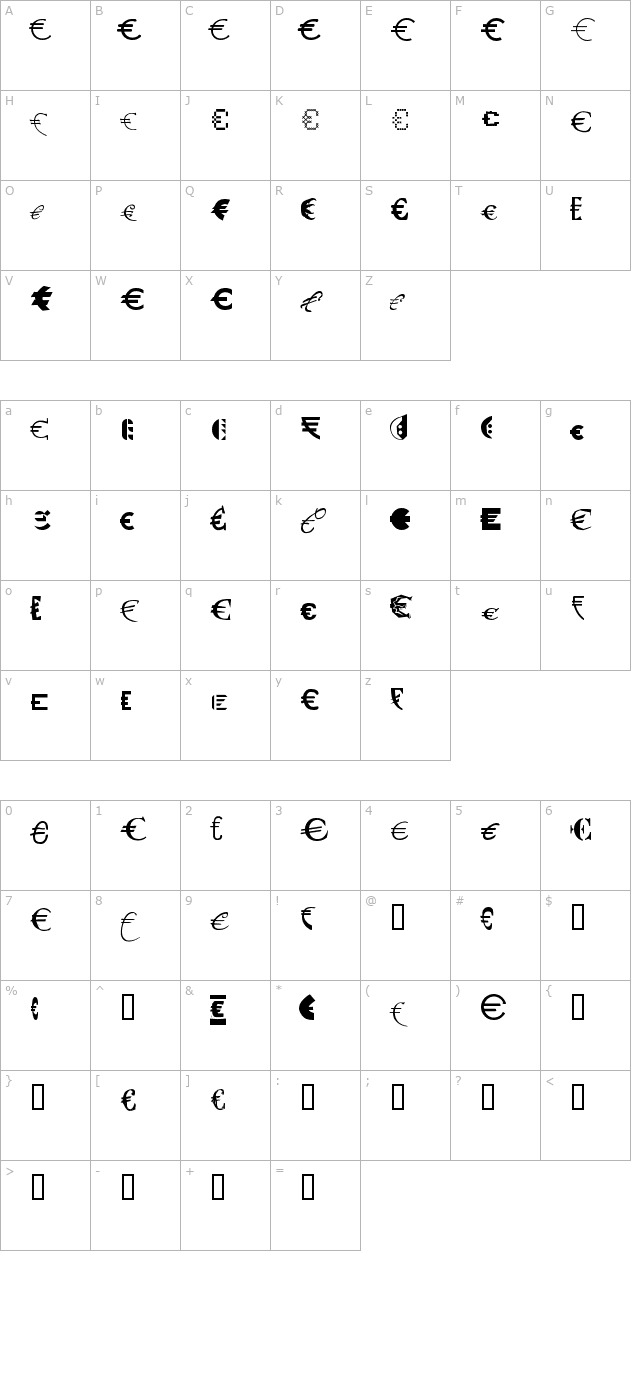 p22-euros character map