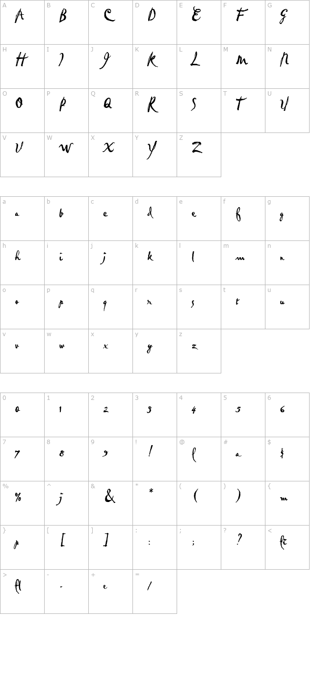 Pablo LET Plain1.0 character map